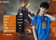 虎扑篮球-Rookie赛事官方发布突破纪录新规，西班牙队争议不断！的简单介绍